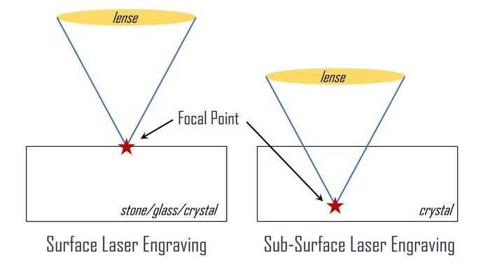 3D DXF Diode Engraving Machine For Acrylic Glass